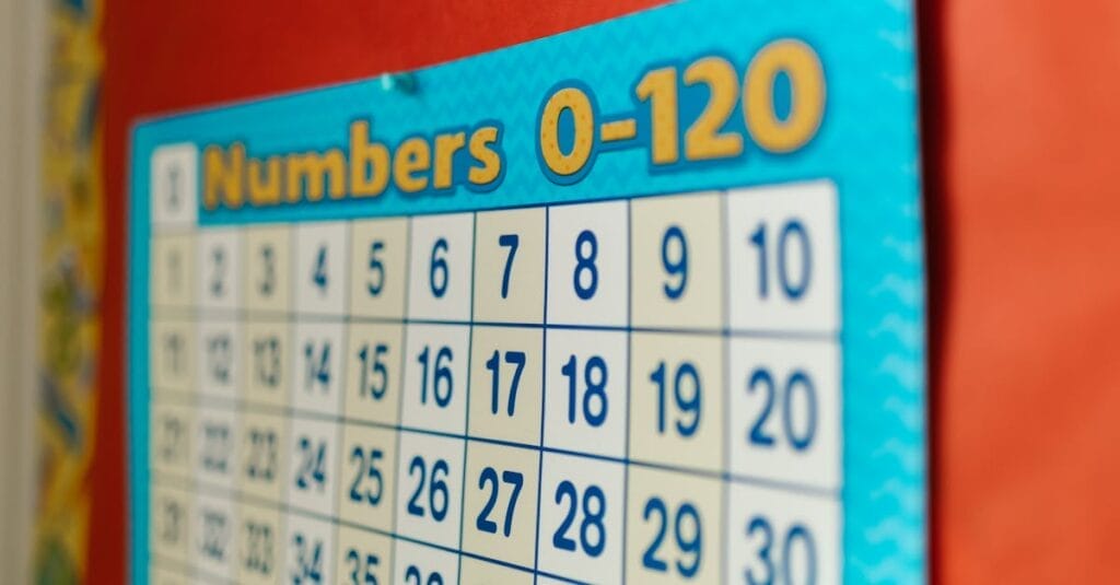 Colorful numbers chart 0-120 in a classroom setting, ideal for teaching math.